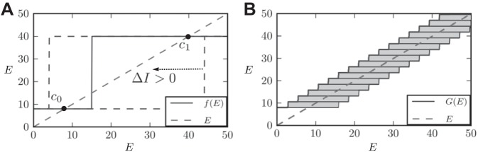 Fig. A1.