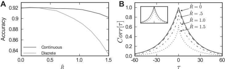 Fig. 9.