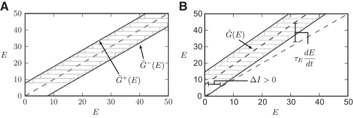 Fig. A2.