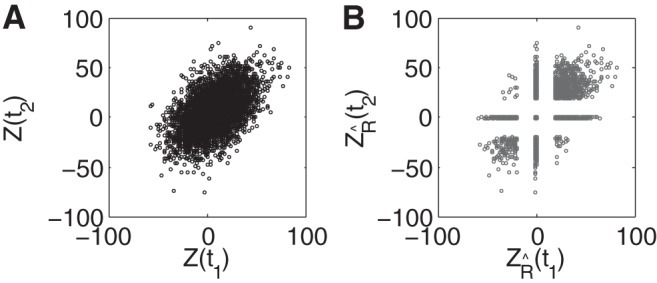 Fig. 10.