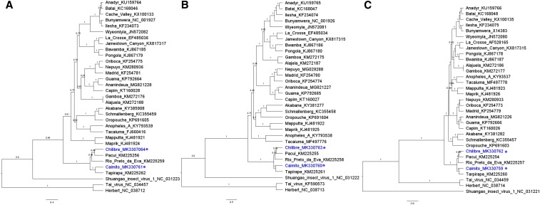 Figure 3.