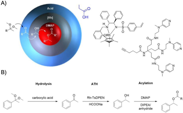 Figure 14