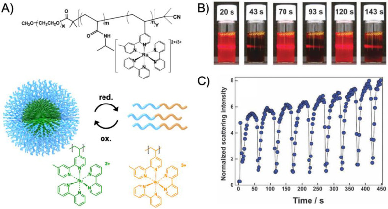 Figure 16