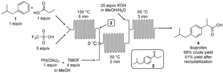 Figure 21