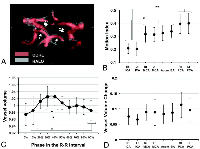 Fig 2.