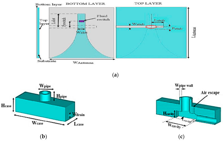 Figure 32