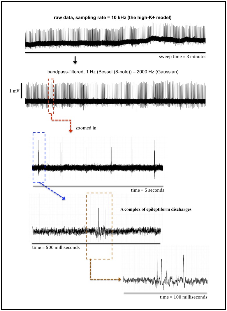 Fig 1