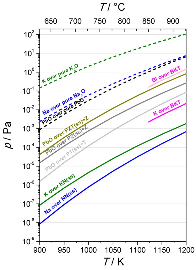 Figure 16