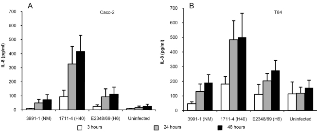 Fig. (5)