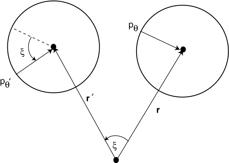 Fig. 6