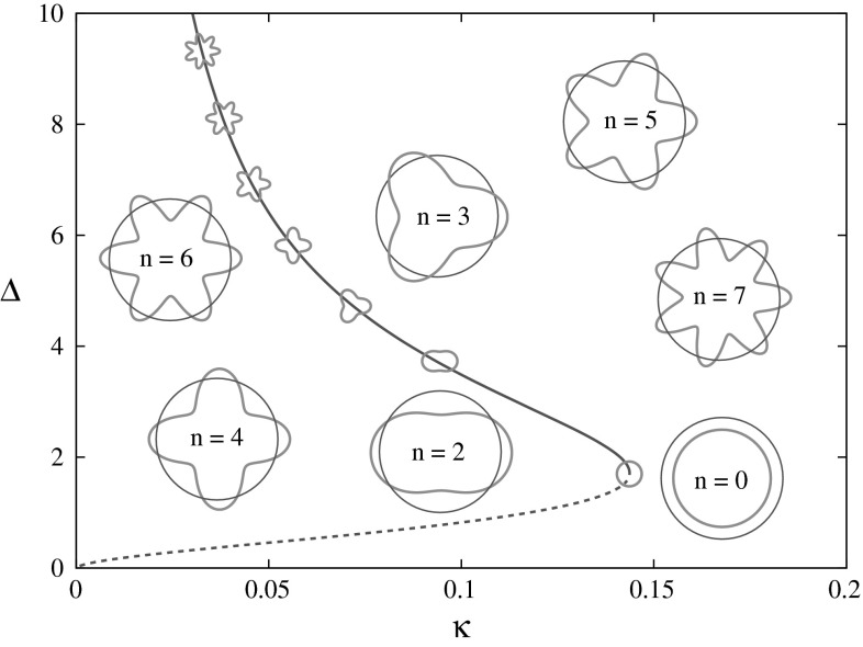 Fig. 2