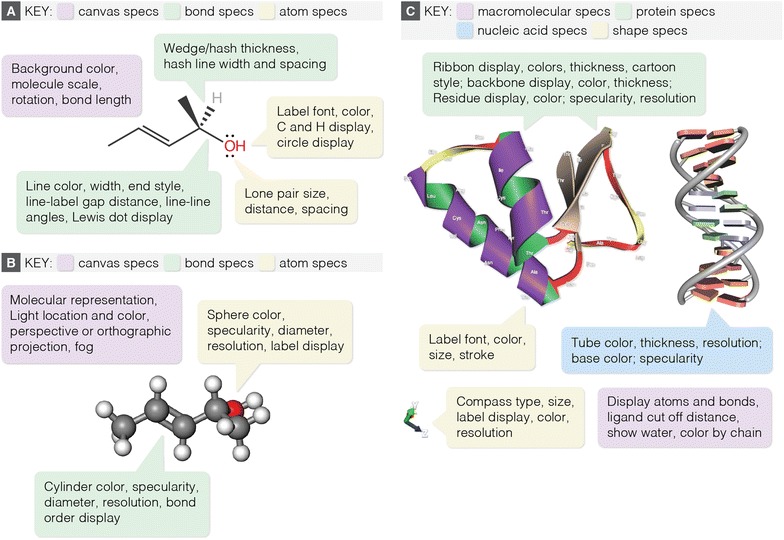 Figure 3