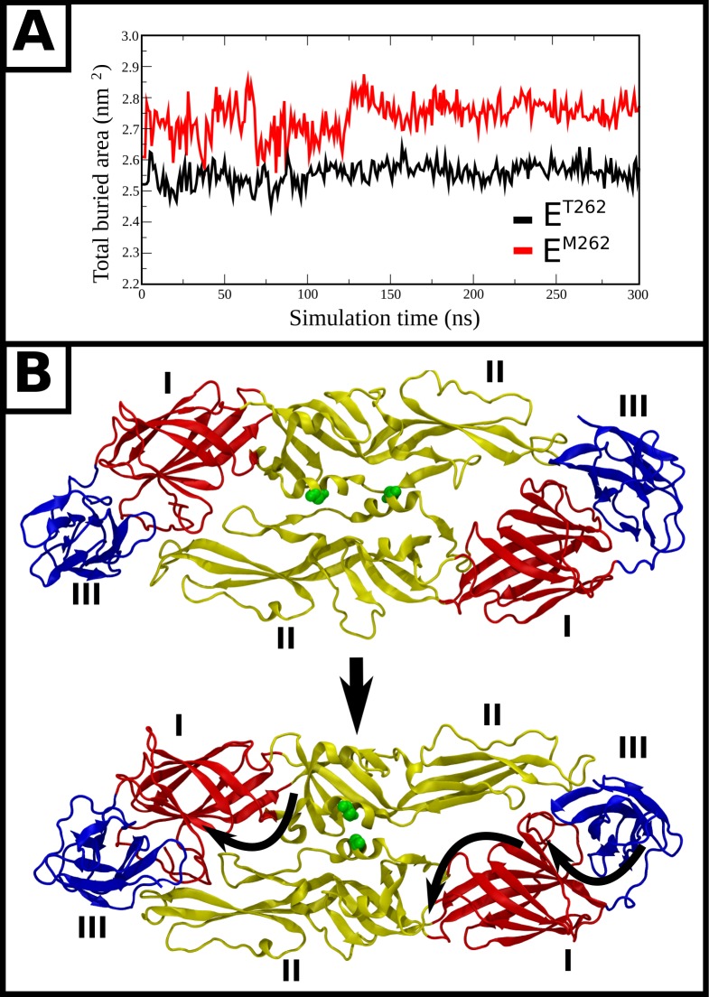 Fig 8