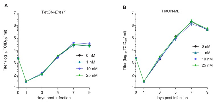 Figure 2—figure supplement 1.