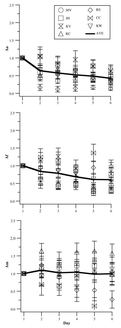 Fig. 9