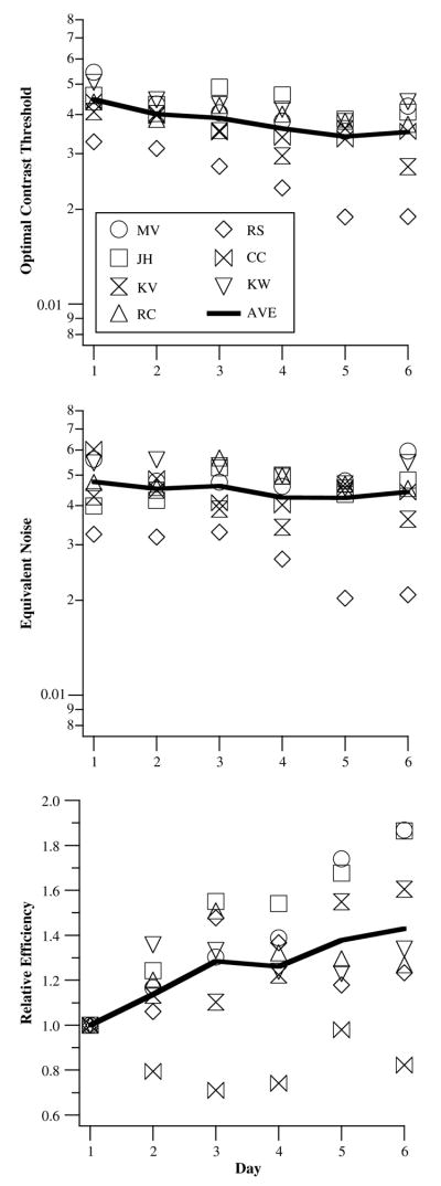 Fig. 5