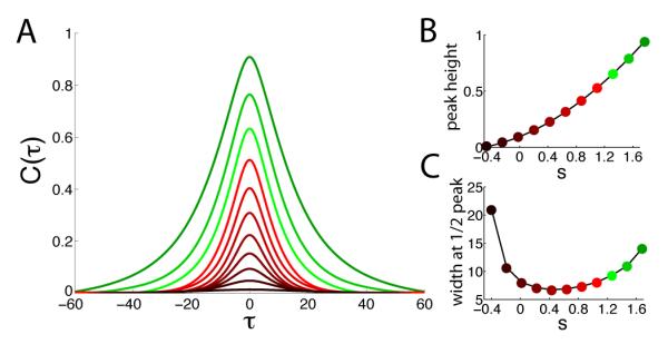 FIG. 4