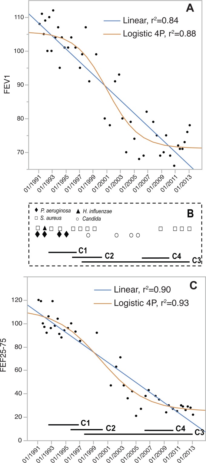 FIG 8 