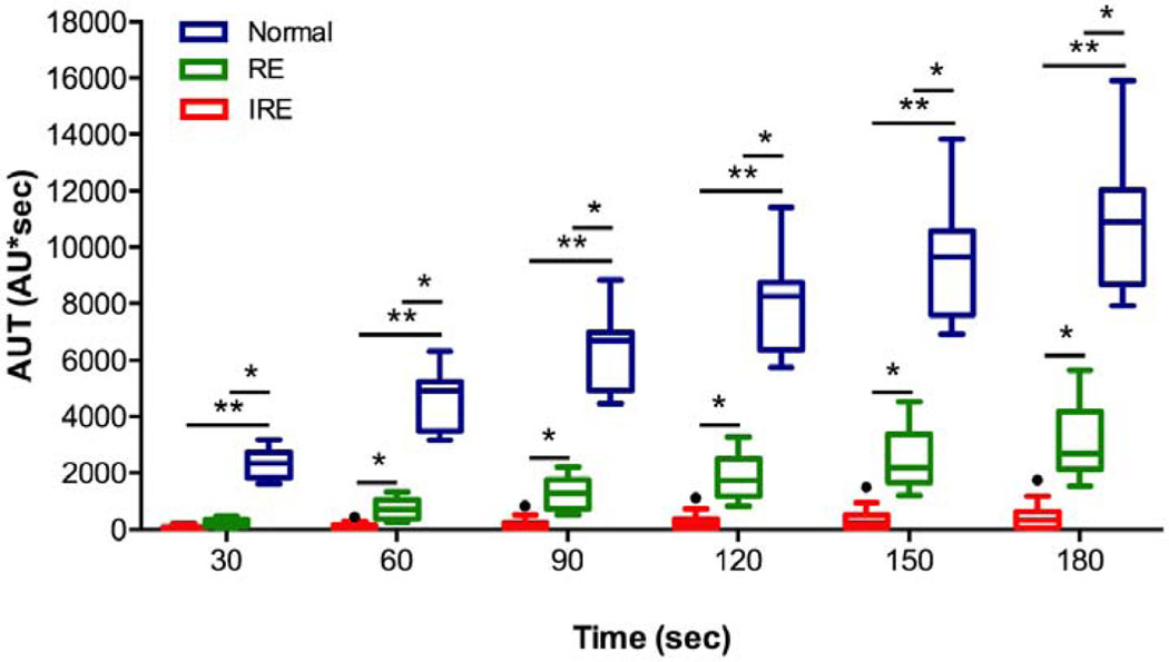 Figure 2: