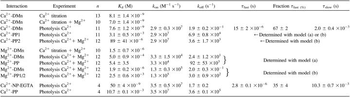 graphic file with name biophysj00057745T01_01.jpg