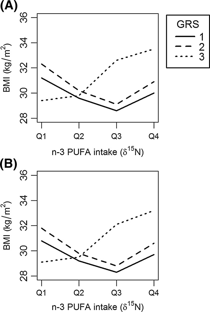 Fig. 3