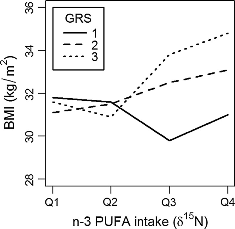 Fig. 2