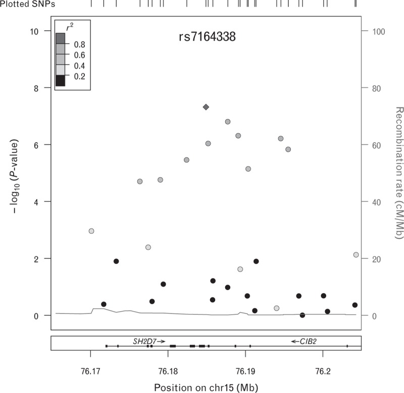 FIGURE 2