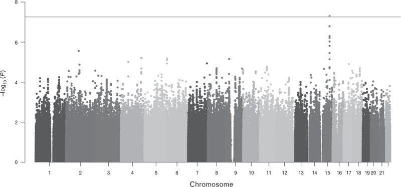 FIGURE 1