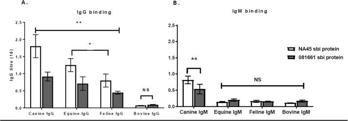 Fig 5