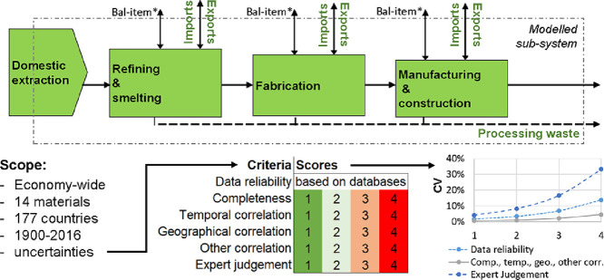 Image, graphical abstract