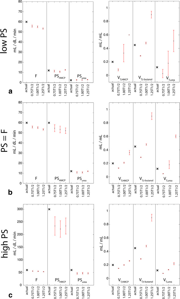 FIG. 7