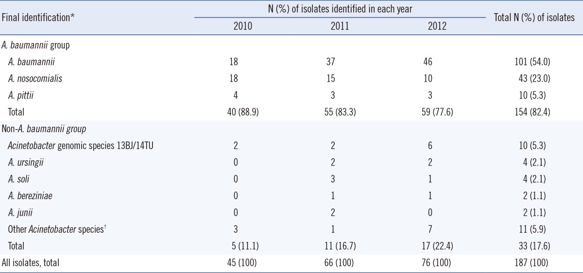 graphic file with name alm-35-62-i001.jpg