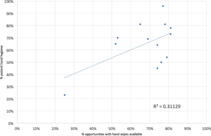 Fig 3.