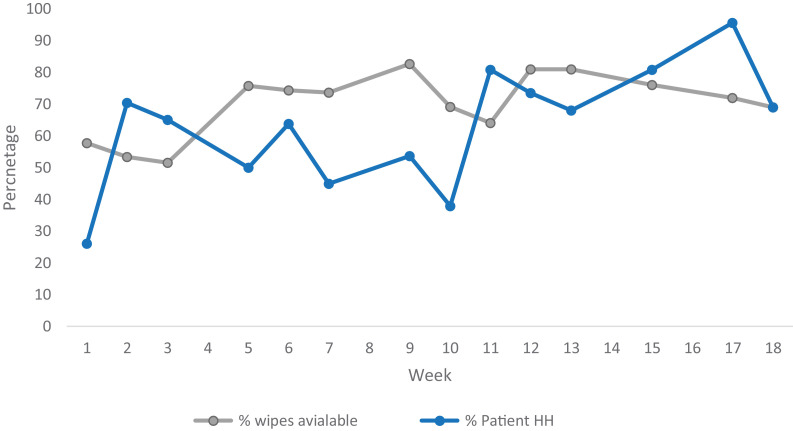 Fig 2.