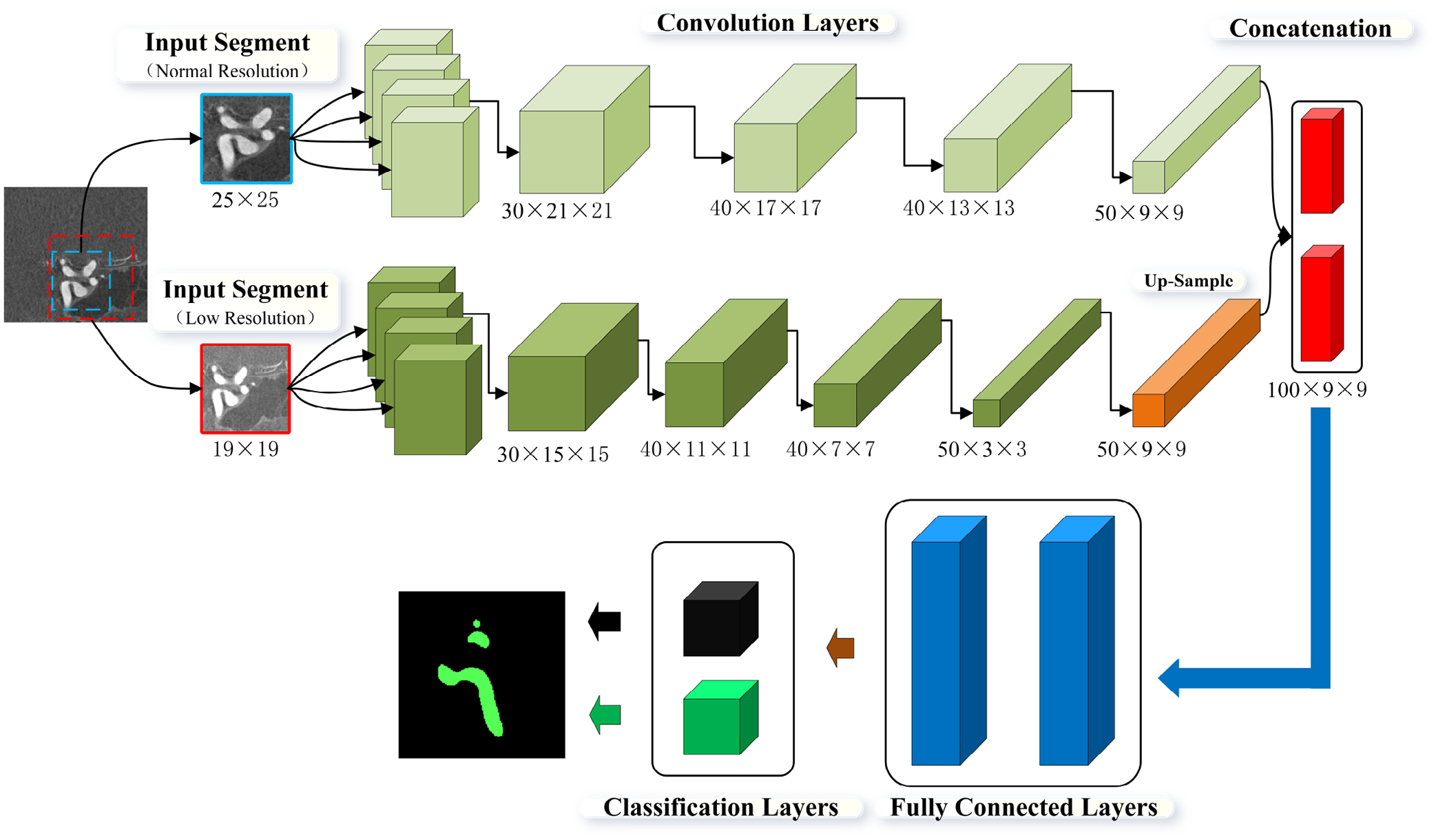 Fig. 3: