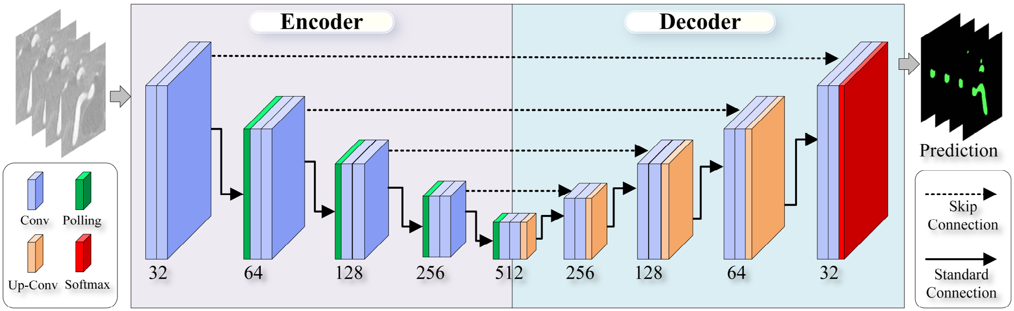 Fig. 2: