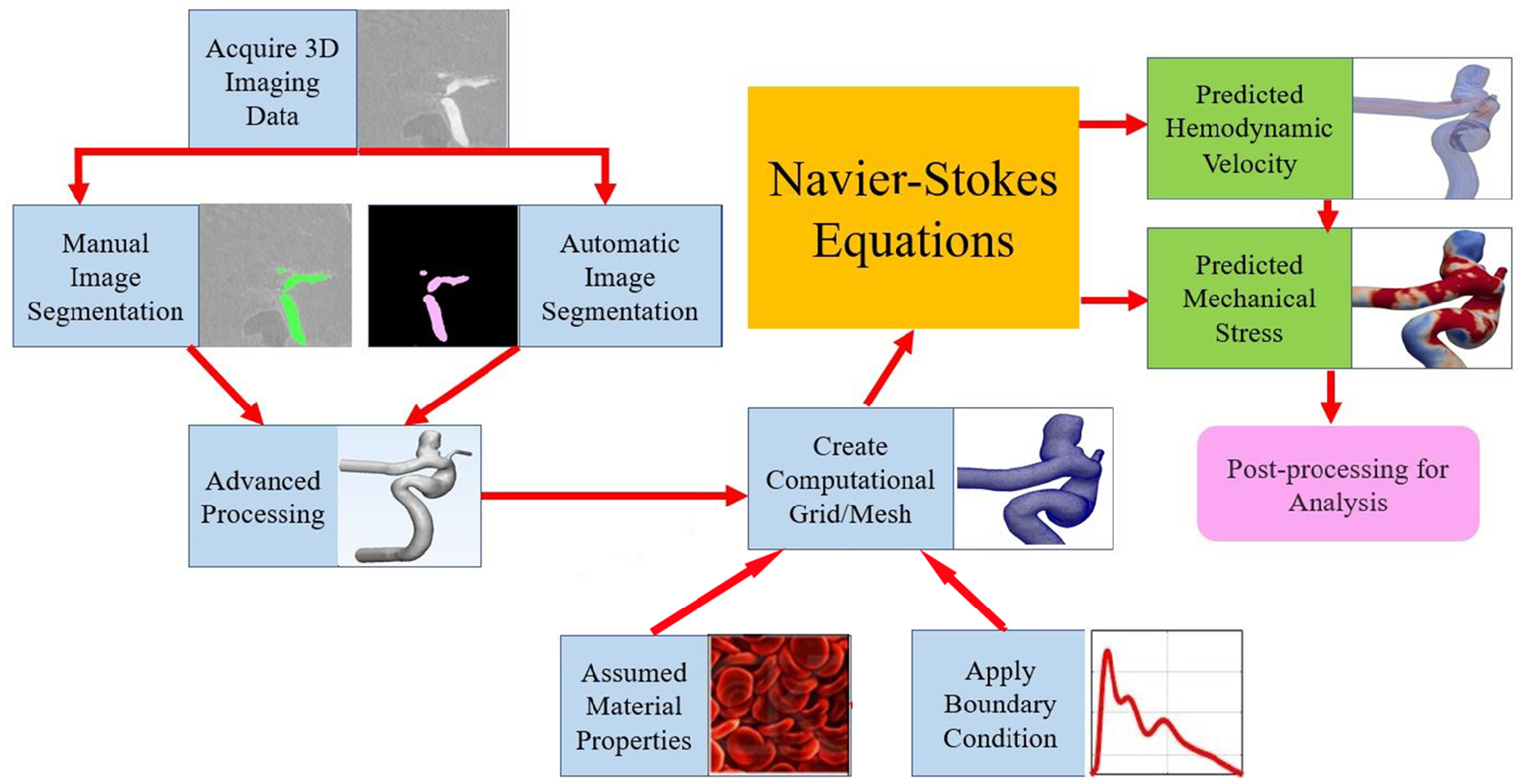 Fig. 1: