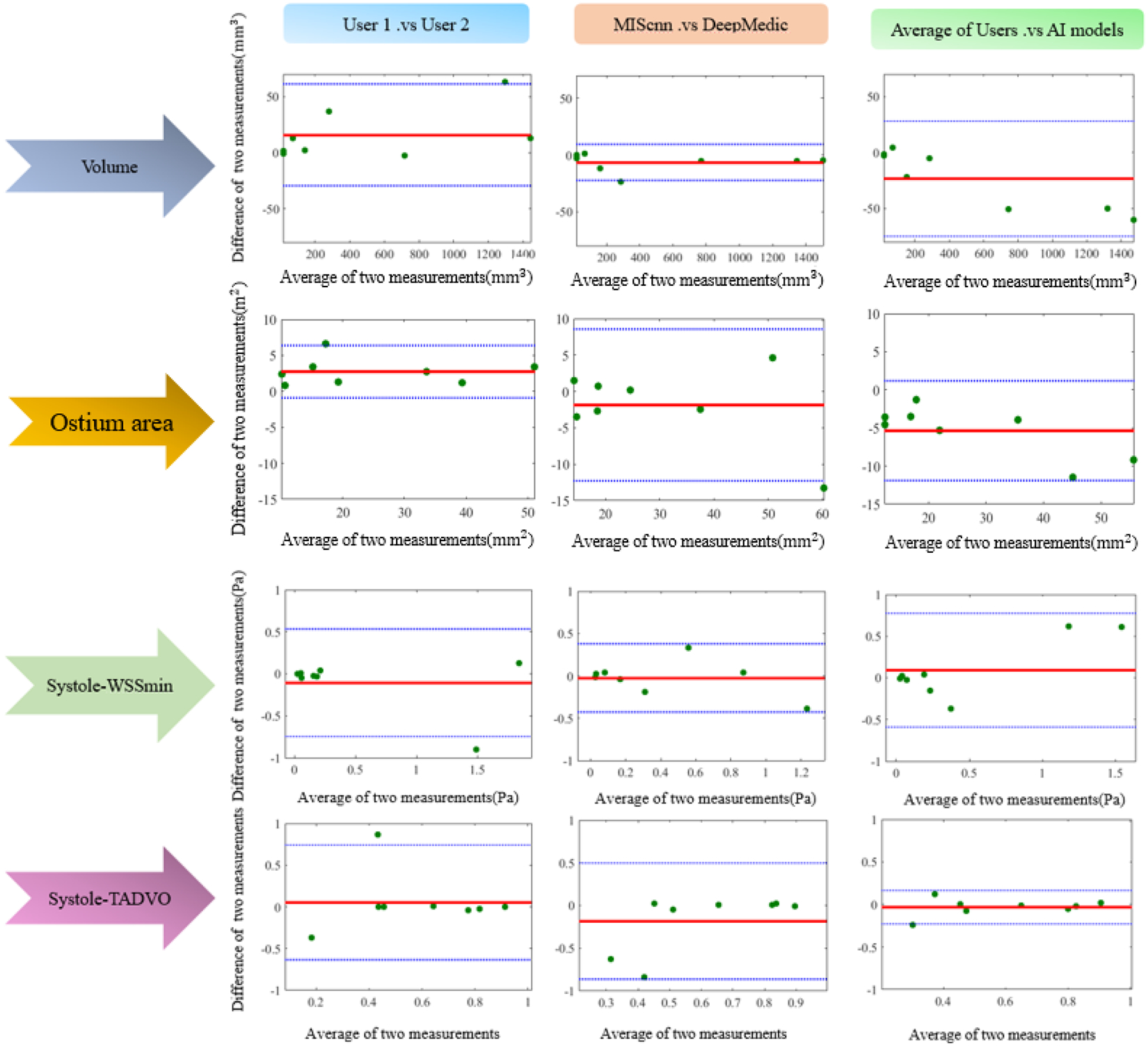 Fig. 4: