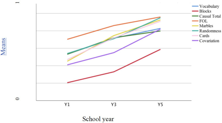 FIGURE 6