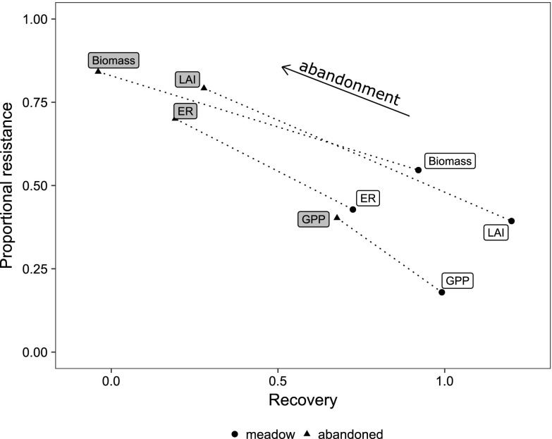 Figure 7