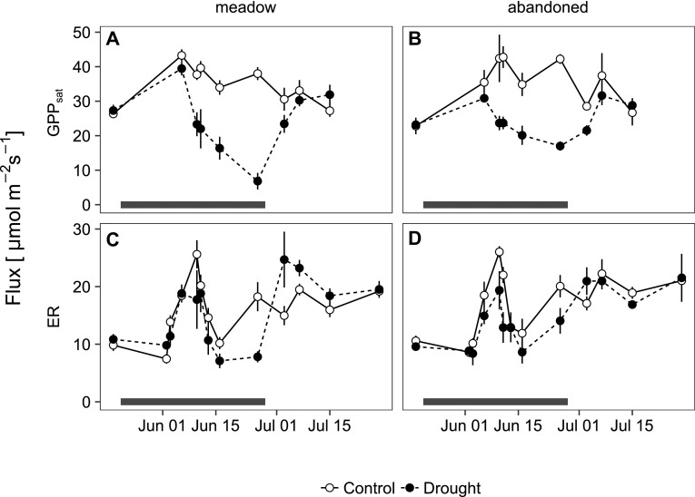 Figure 6