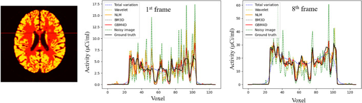 Fig. 7