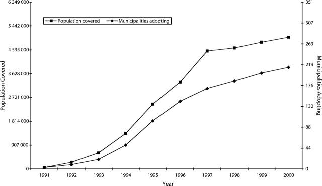 FIGURE 1—