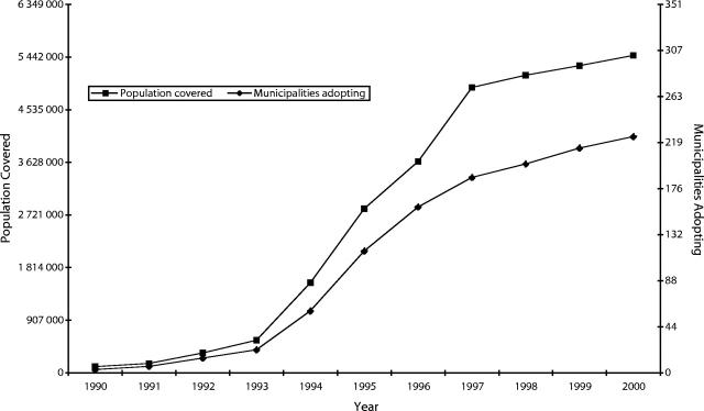 FIGURE 3—