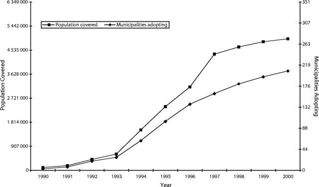 FIGURE 2—