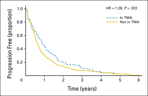 Fig 3.