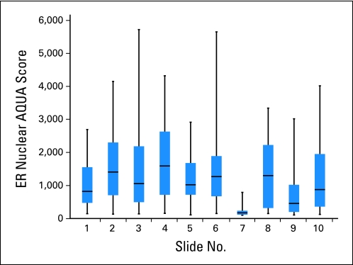 Fig 6.