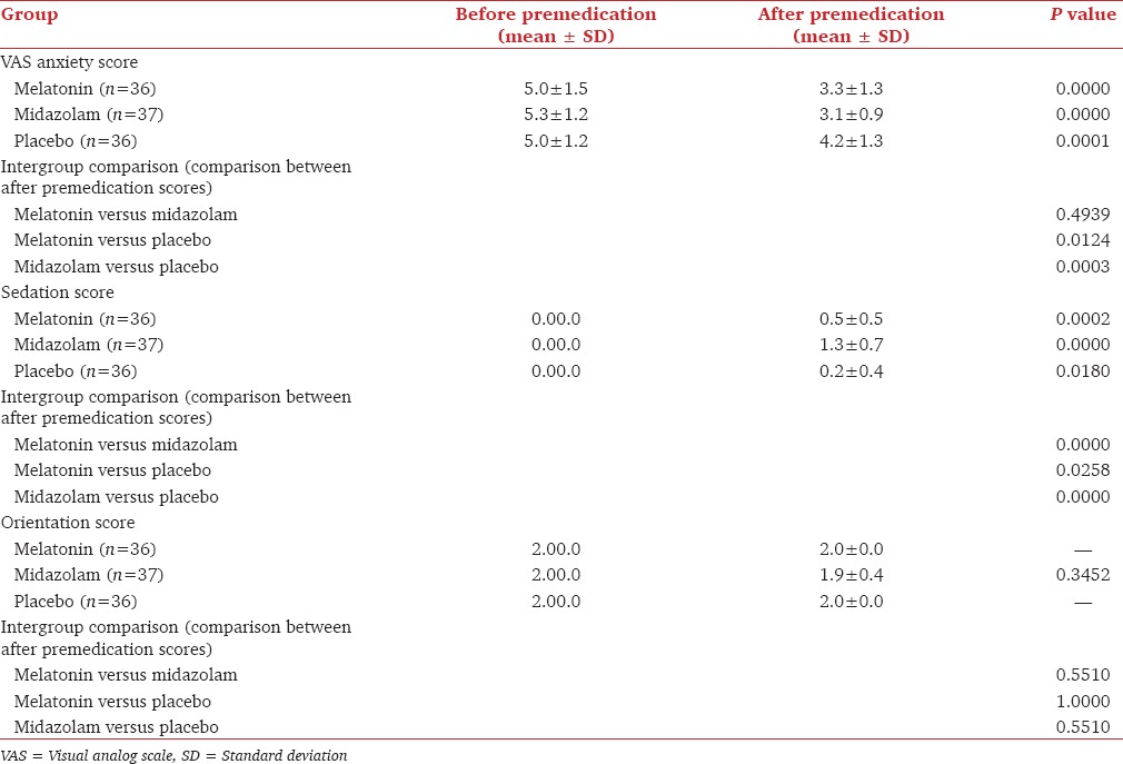 graphic file with name JOACP-31-37-g003.jpg