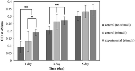 Fig. 10