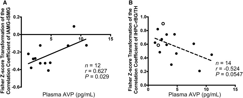 Fig. 6